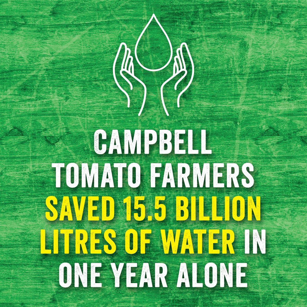 Campbell Tomato farmers saved 15.5 billion litres of water in one year alone