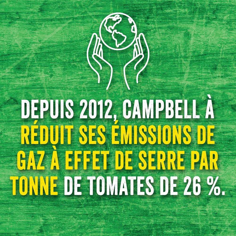 Depuis 2012, Campbell a réduit ses émissions de gaz a effet de serre par tonne de tomates de 26 %